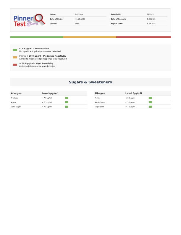 Report page 15