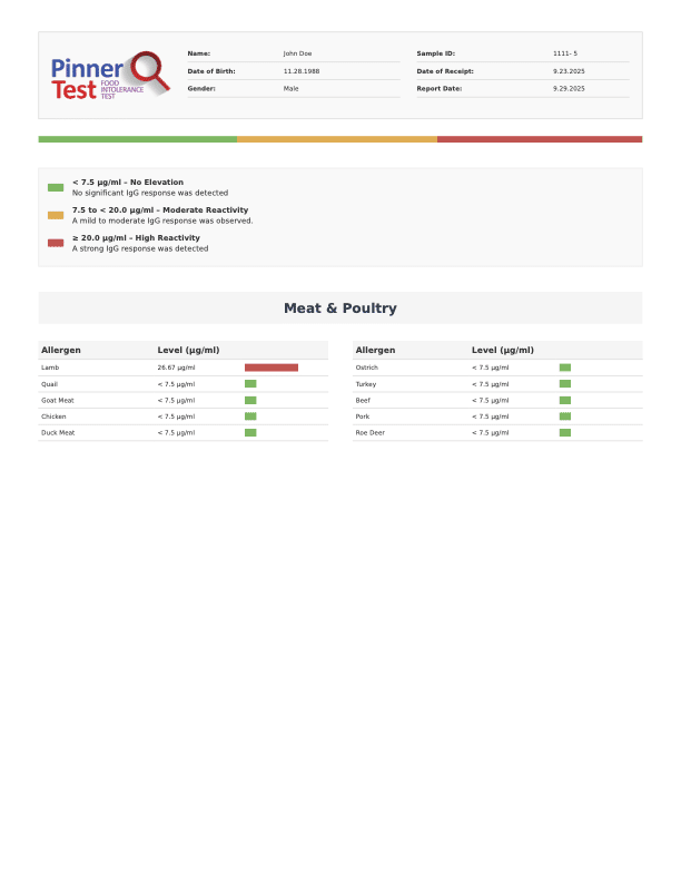 Report page 9